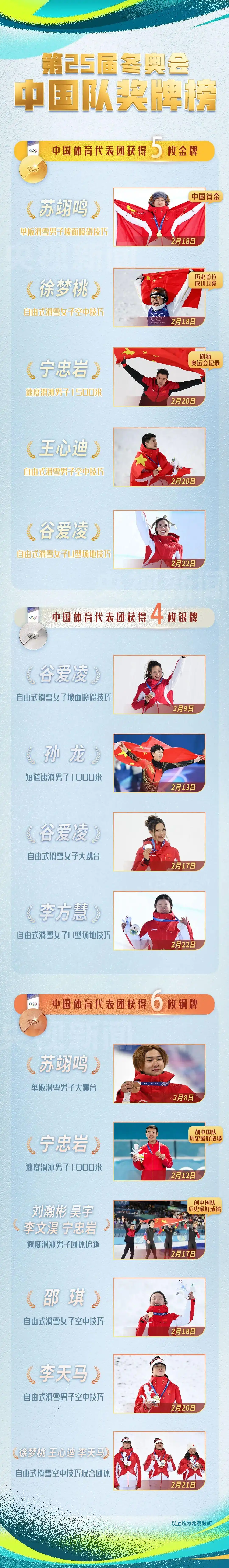 冬奥会运动员_2026米兰科尔蒂纳冬奥会中国代表团成绩_中国体育代表团境外冬奥会最佳战绩