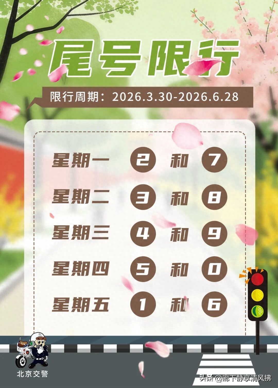 北京限号限行影响大，走错一天白跑一趟