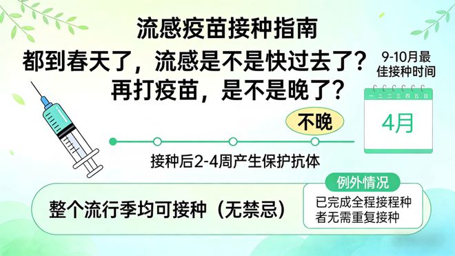 刚退烧能不能打流感疫苗_疫情疫苗_得过流感后是否需要再打流感疫苗